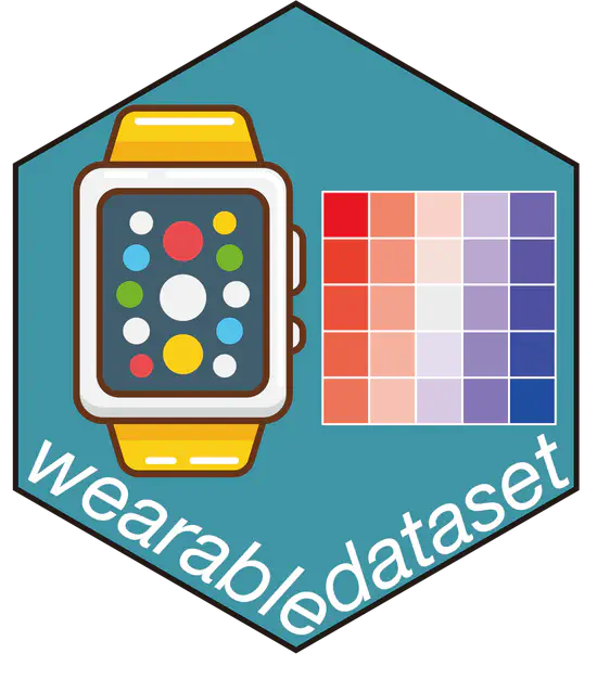 wearabledataset